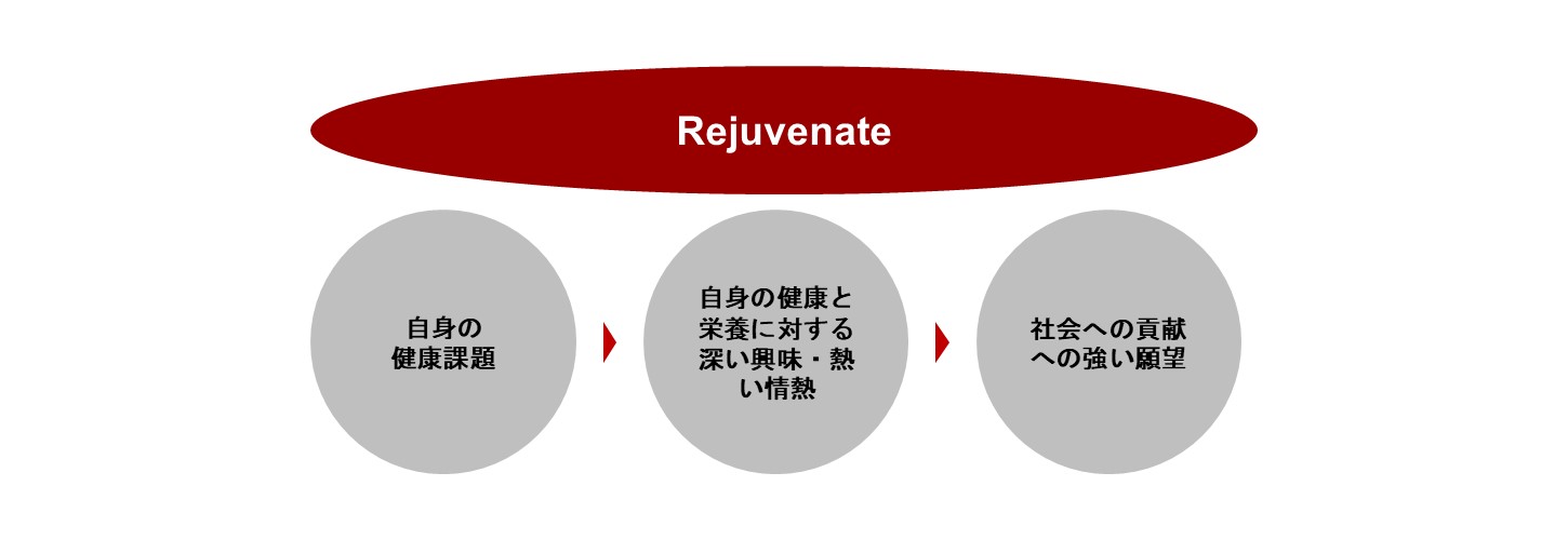 Rejuvenate - Rejuvenate